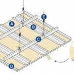 Gypsum Board Partition & Ceiling System